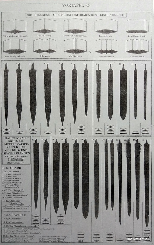 клинки римских мечей, форма длина сечение клинка