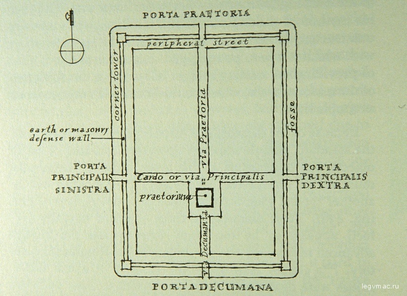 Схема римского военного лагеря.