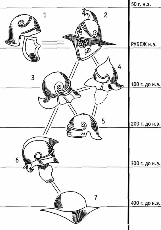 Генезис гладиаторского шлема.1 - Геркуланум;