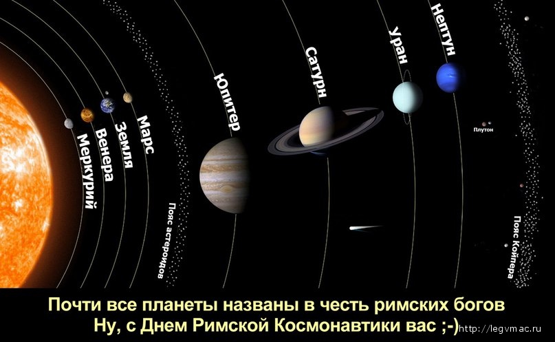 Почти все планеты названы в честь римских богов, с днем римской космонавтики!