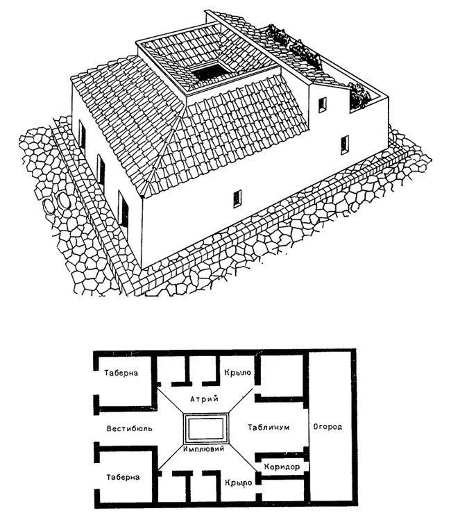 Среди жилых сооружений римлян различаются две основные группы — городские дома и сельские жилища — виллы.