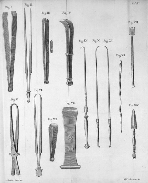 Римские хирургические инструменты